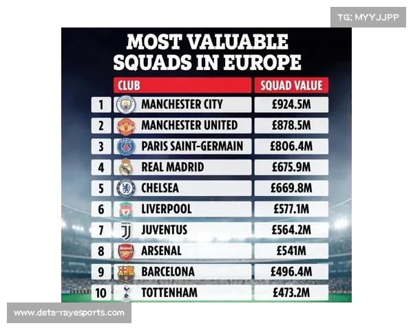 财务调查：升班马球队如何在遵守PSR规则下构建有竞争力的阵容